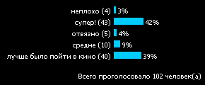 ДРБС-2004